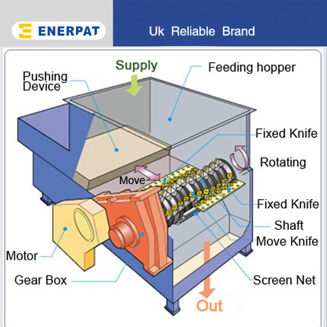 Single shaft shredder,industrial single shaft shredder,economic single